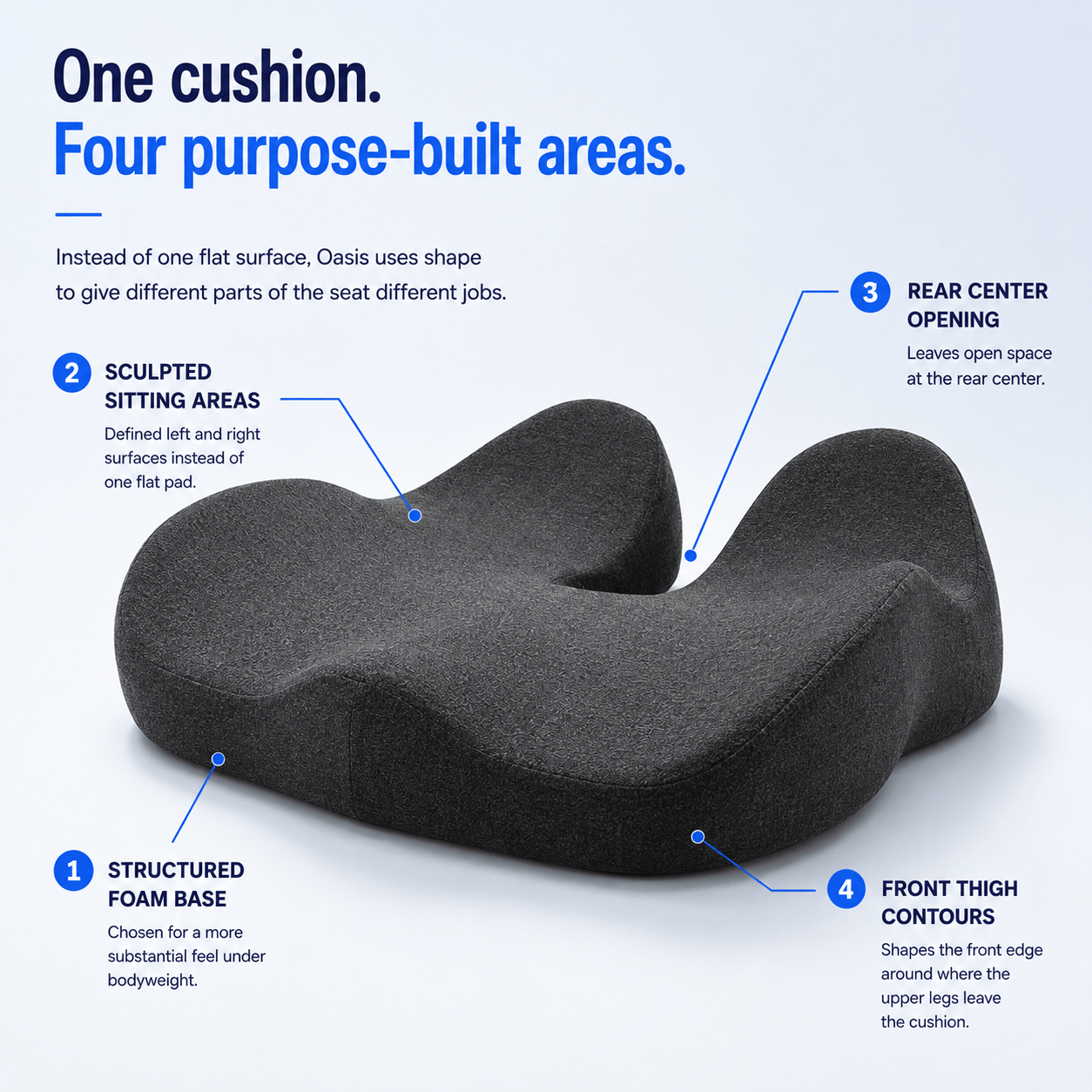 Oasis Seat Cushion purpose-built support areas
