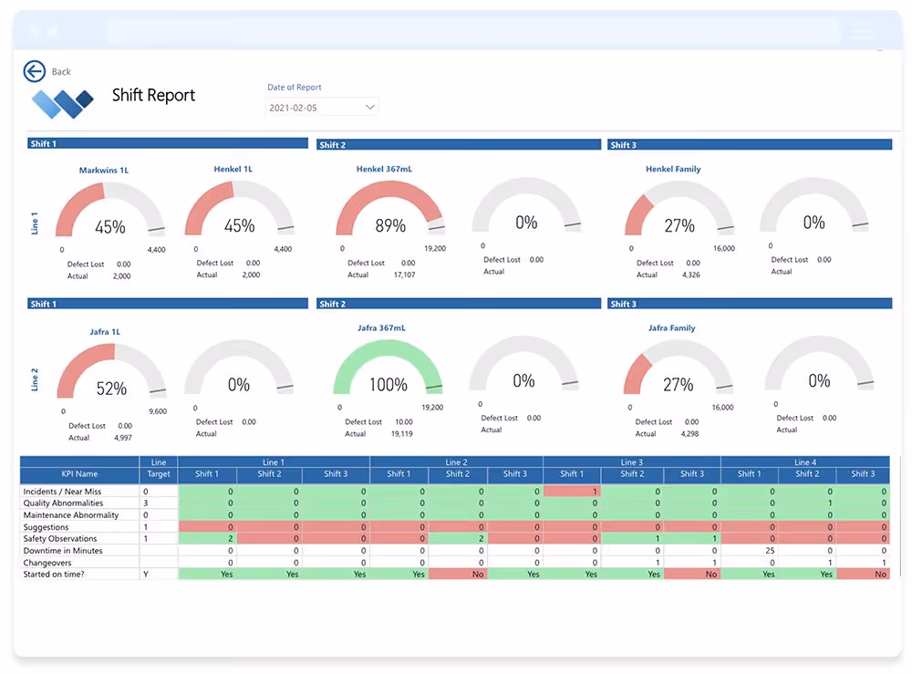 Shift Report