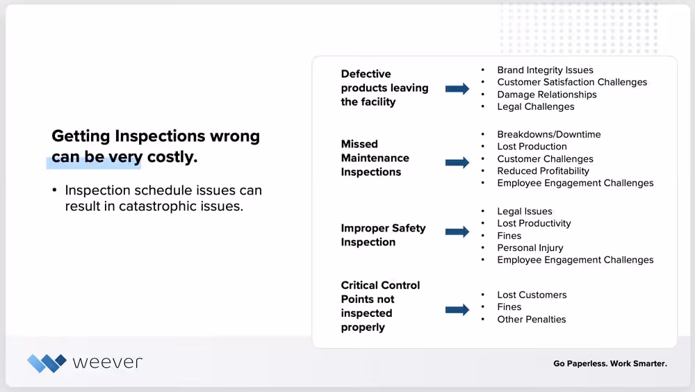 Getting-insepctions-wrong-can-be-very-costly