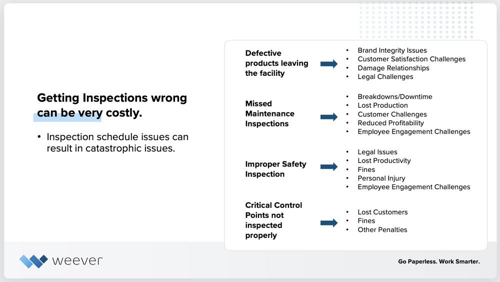 Getting-insepctions-wrong-can-be-very-costly