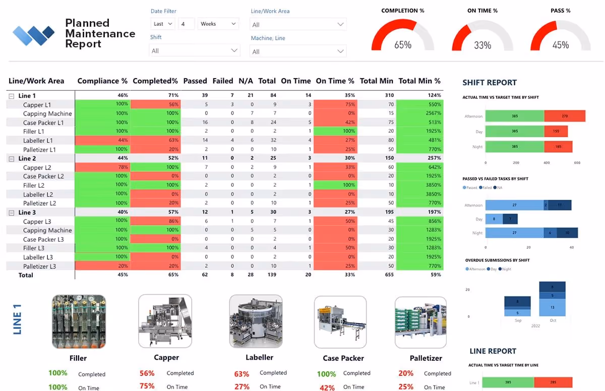 Planned-Maintenance-Dashboard-min