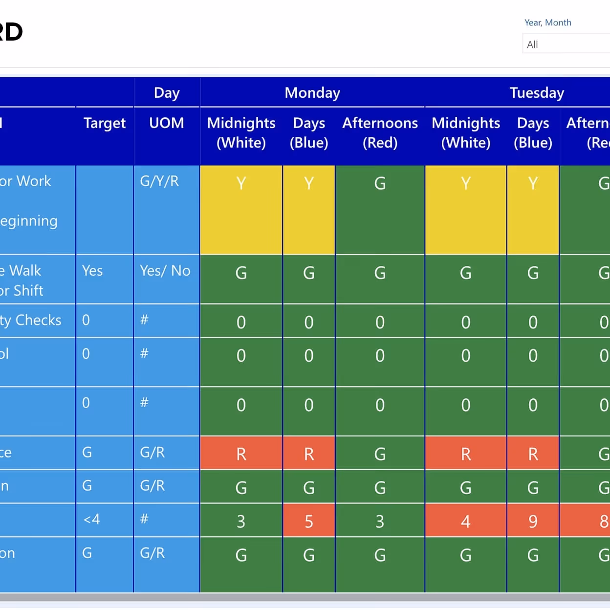 SQDCP-dashboard-Power-BI-min