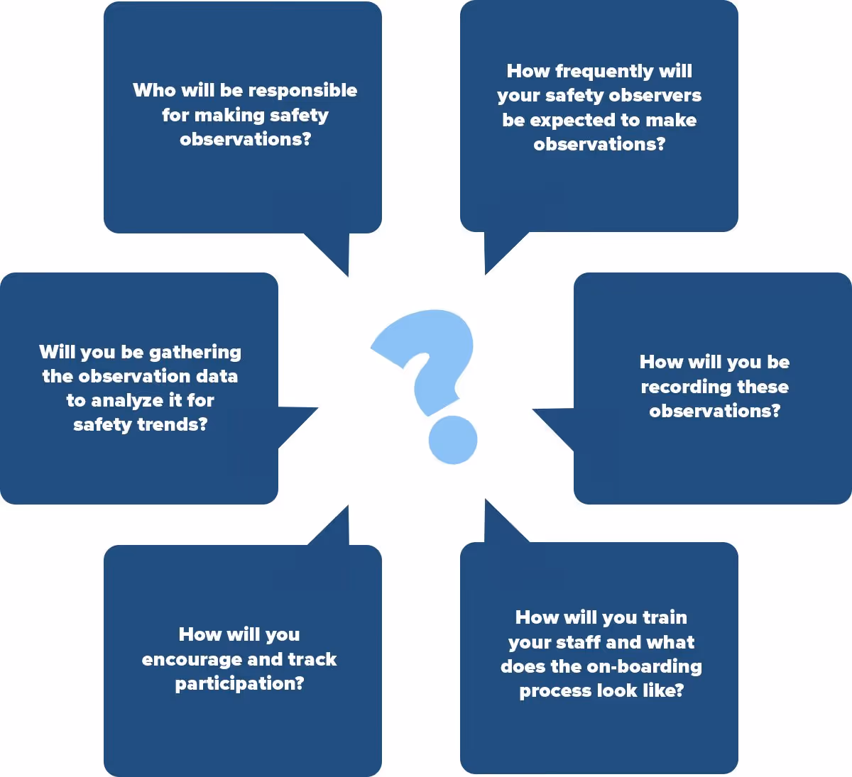 Factors to consider when setting up your BBSO program