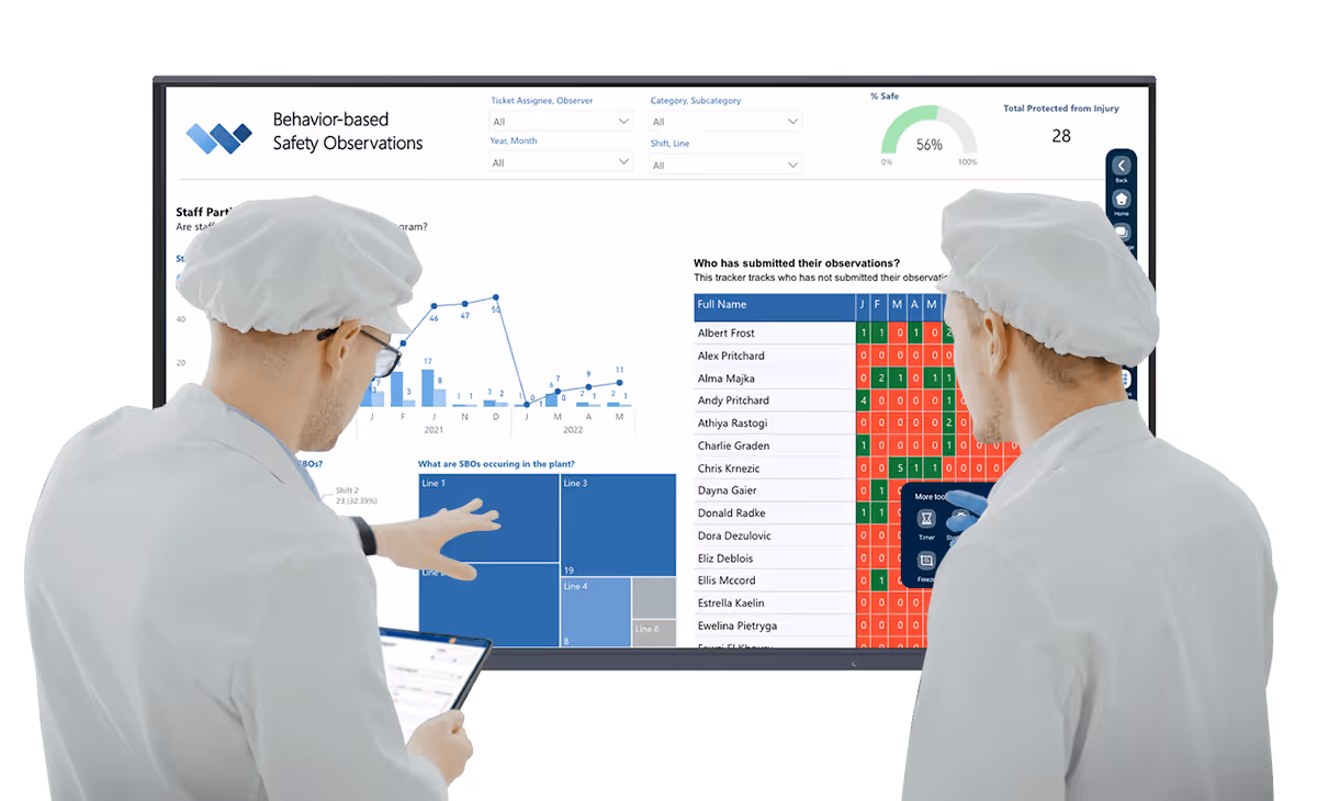 Behavior-Based-Safety-Observations-BSSO-smart-board-reporting-min