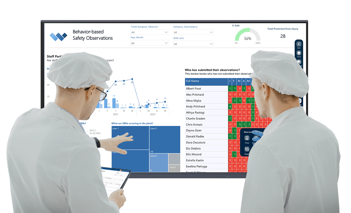 Behavior-Based-Safety-Observations-BSSO-smart-board-reporting-min