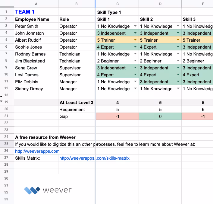 Skills Matrix example spreadsheet-min