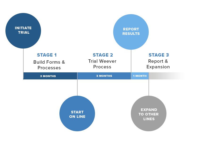 Yorkville-Timeline