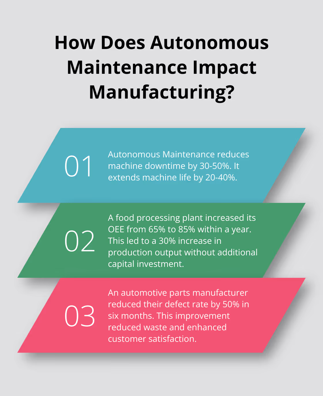 Fact - How Does Autonomous Maintenance Impact Manufacturing?