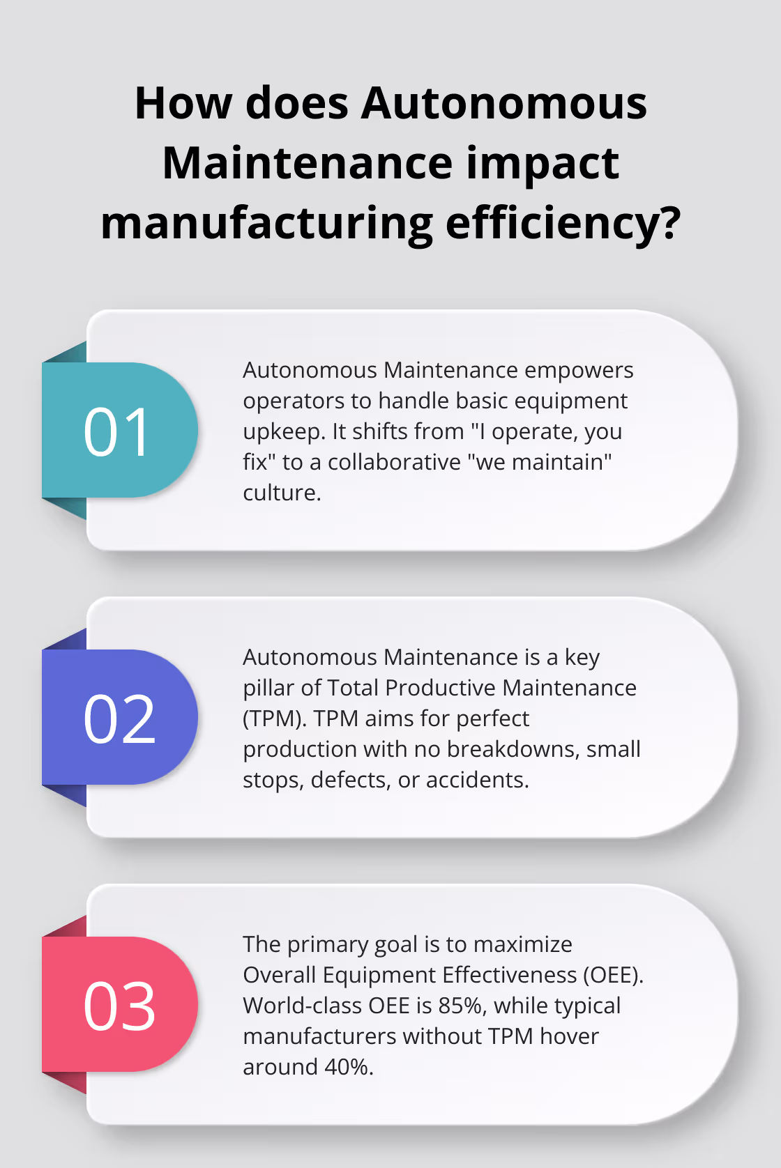 Fact - How does Autonomous Maintenance impact manufacturing efficiency?