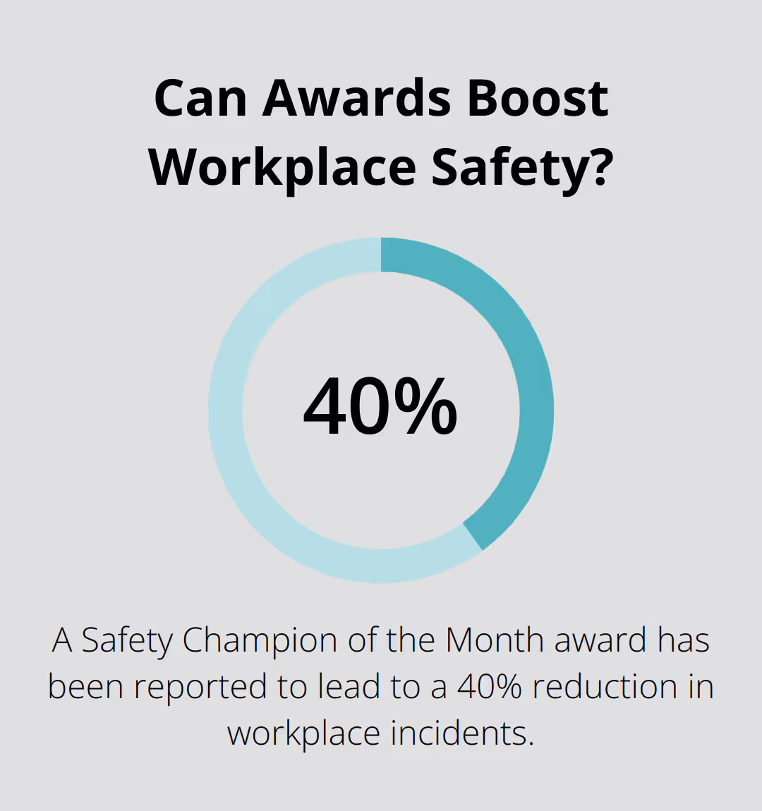 Can Awards Boost Workplace Safety?