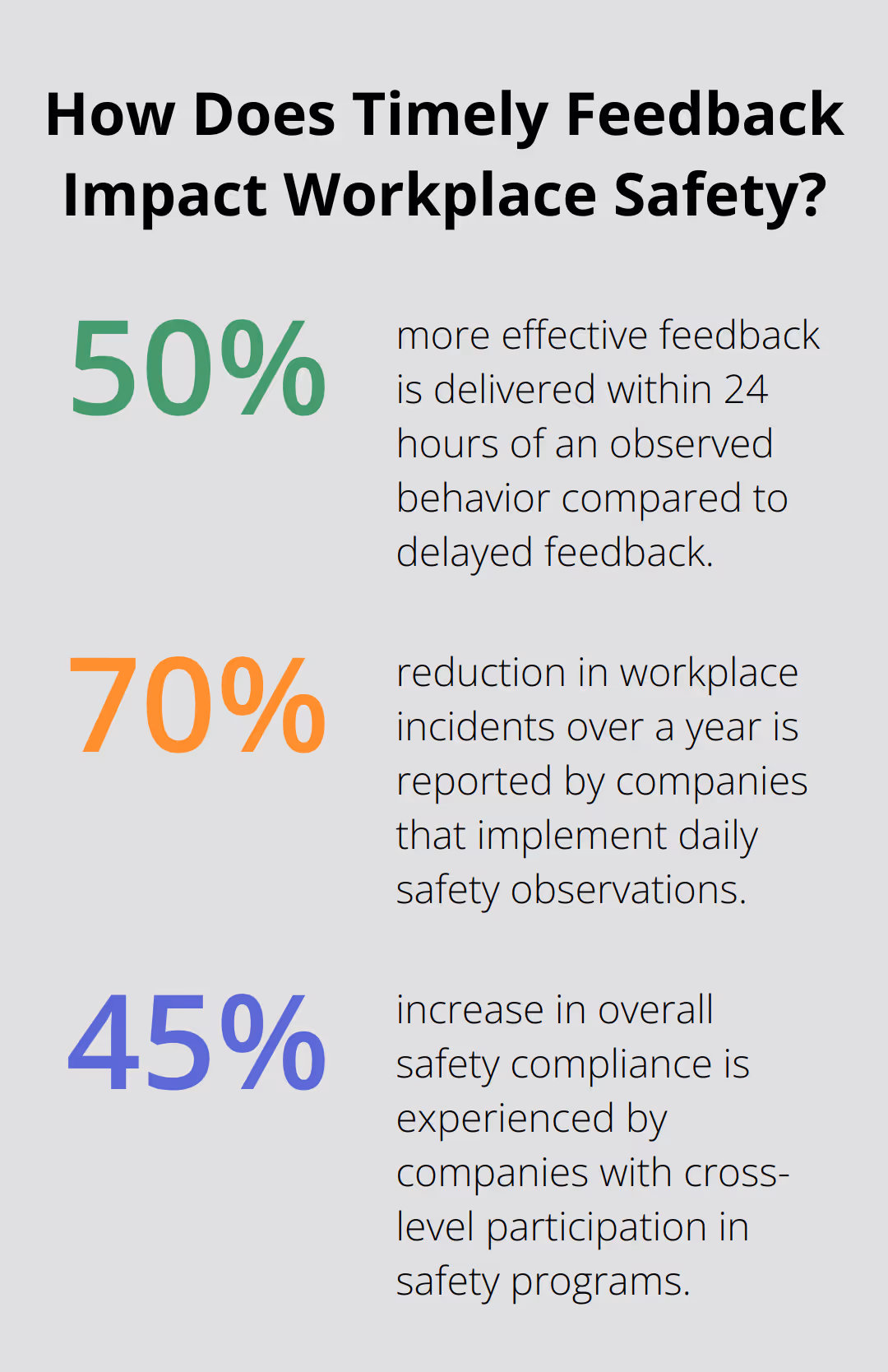 Fact - How Does Timely Feedback Impact Workplace Safety?