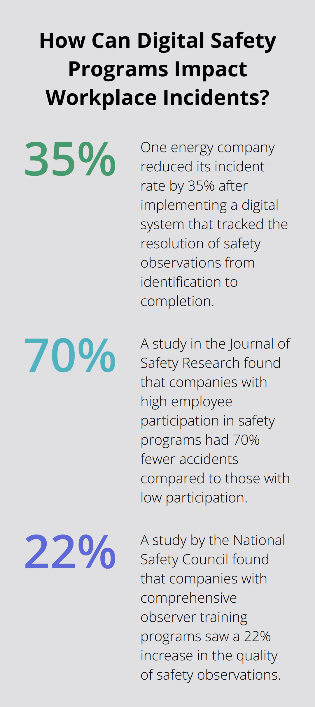 Fact - How Can Digital Safety Programs Impact Workplace Incidents?