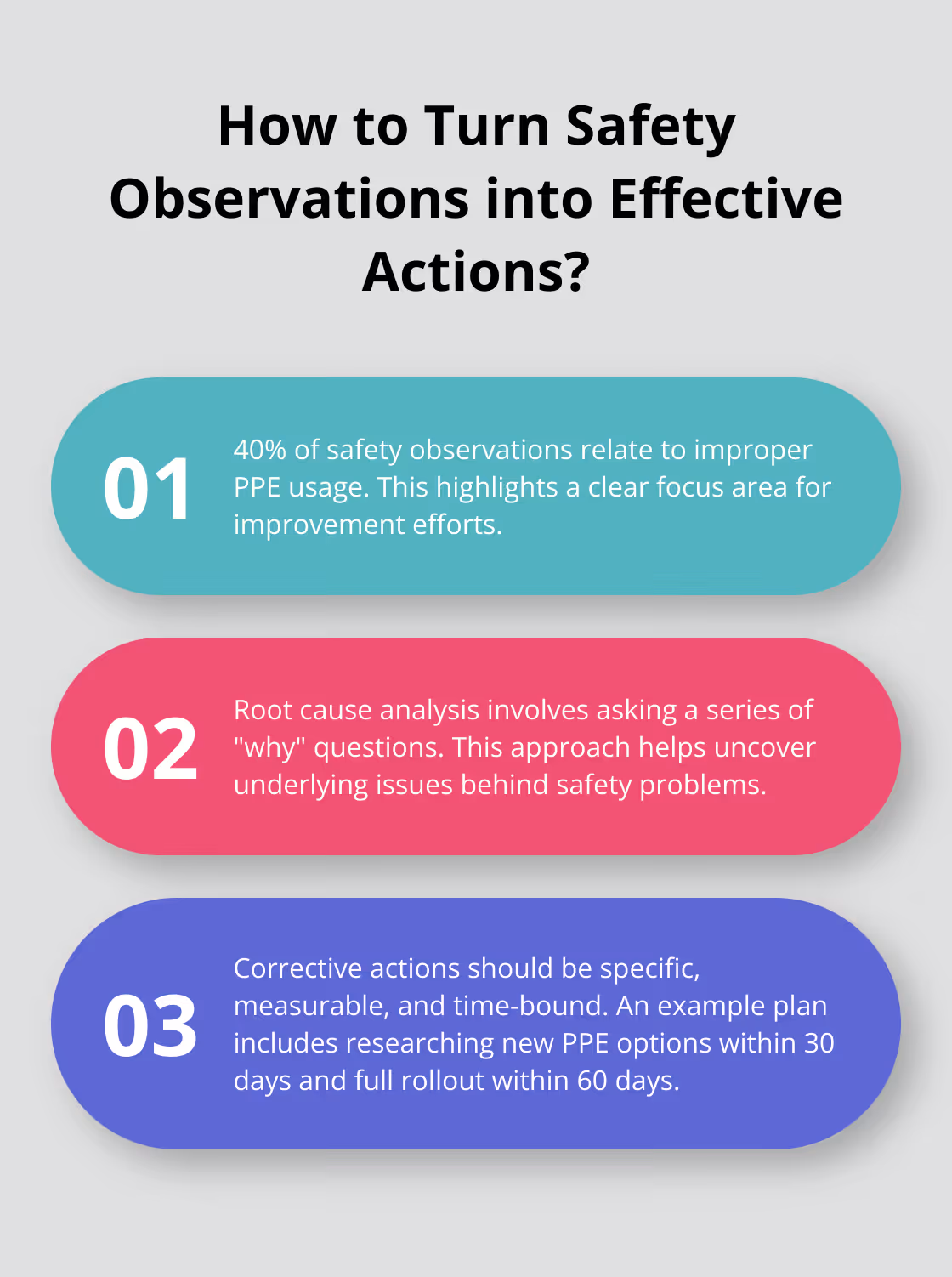 Fact - How to Turn Safety Observations into Effective Actions?