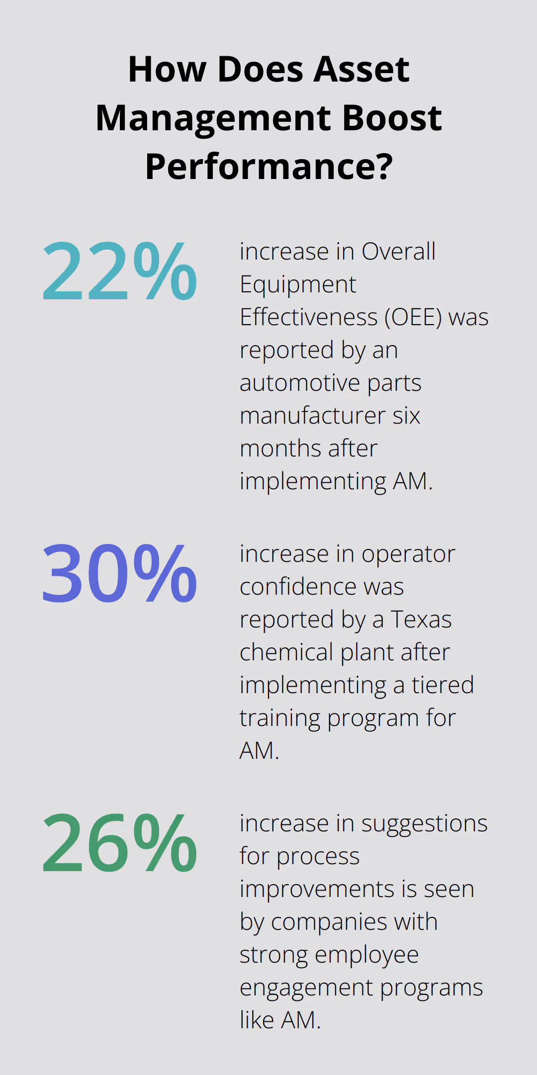 Fact - How Does Asset Management Boost Performance?