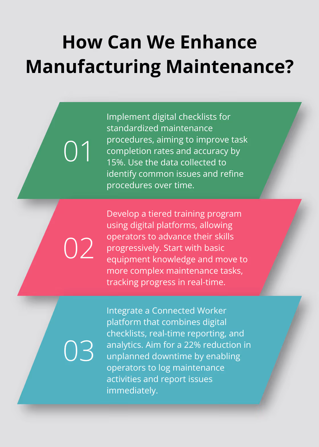 Fact - How Can We Enhance Manufacturing Maintenance?