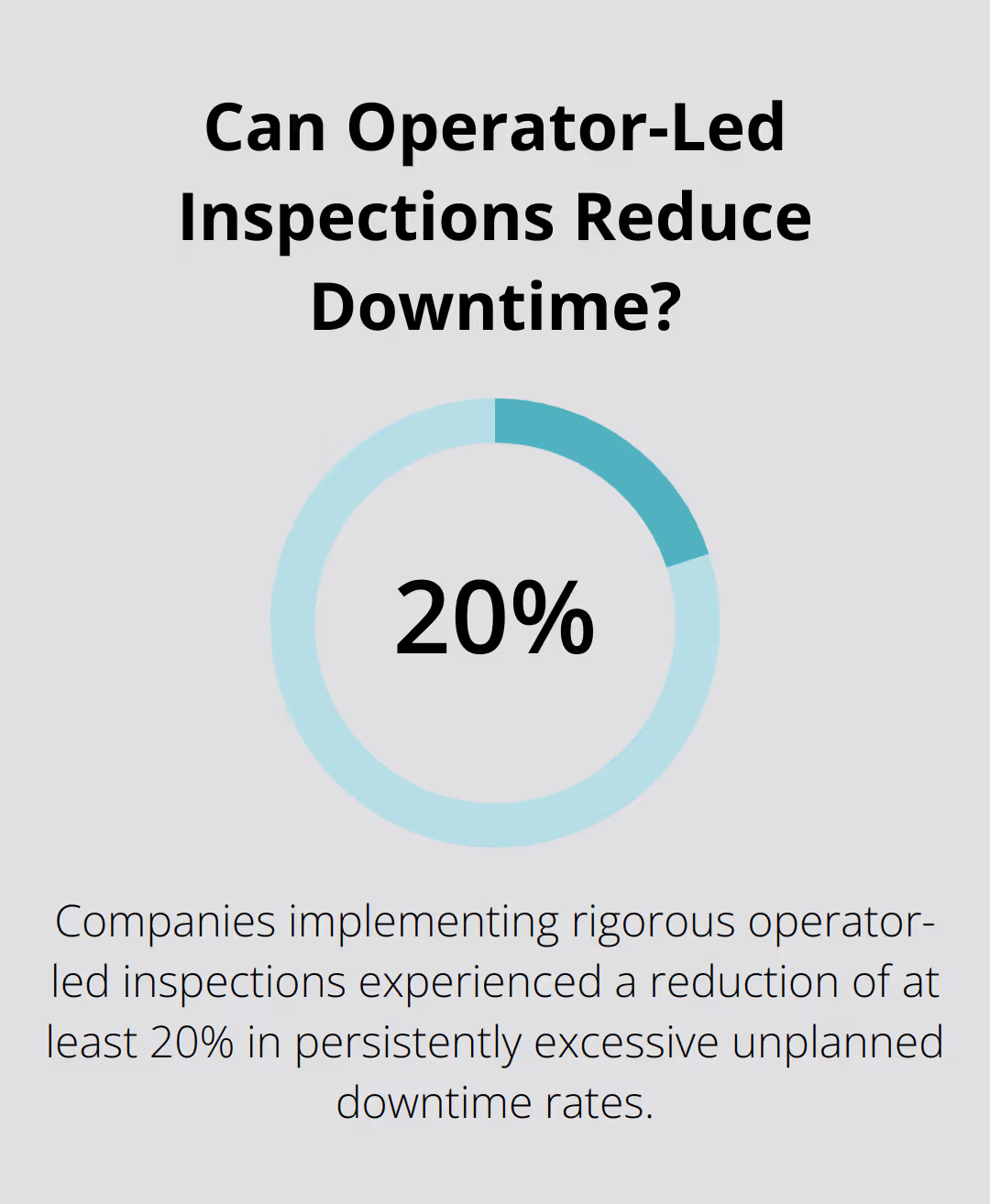 Can Operator-Led Inspections Reduce Downtime?