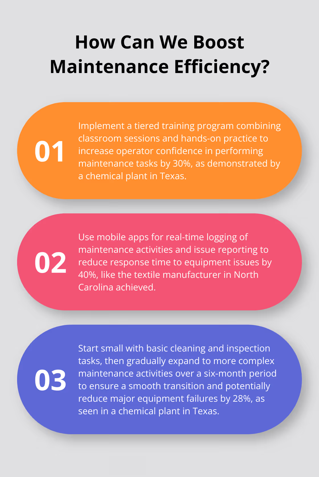 Fact - How Can We Boost Maintenance Efficiency?