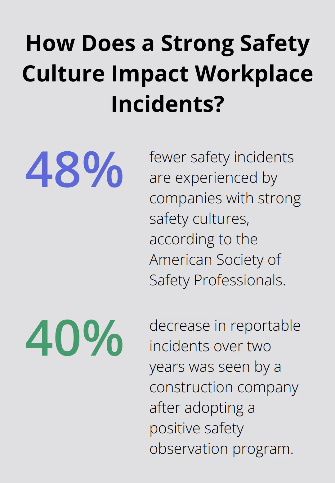 Fact - How Does a Strong Safety Culture Impact Workplace Incidents?