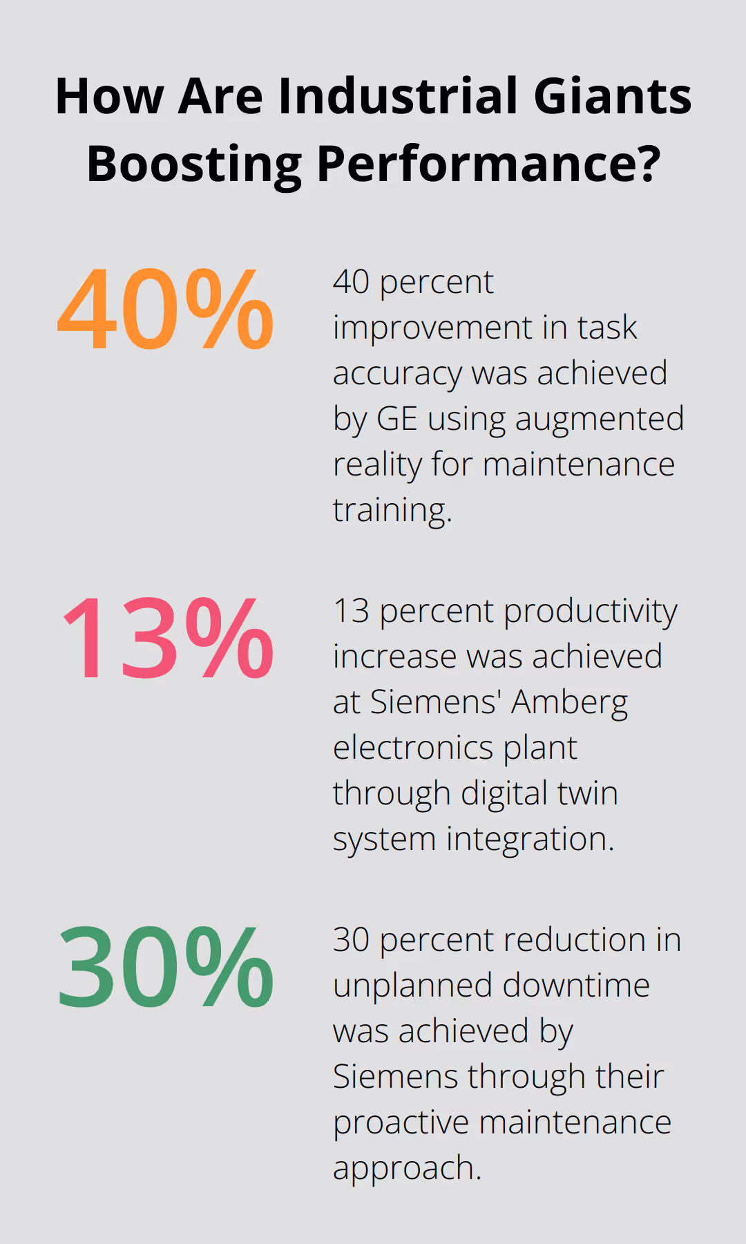 Fact - How Are Industrial Giants Boosting Performance?