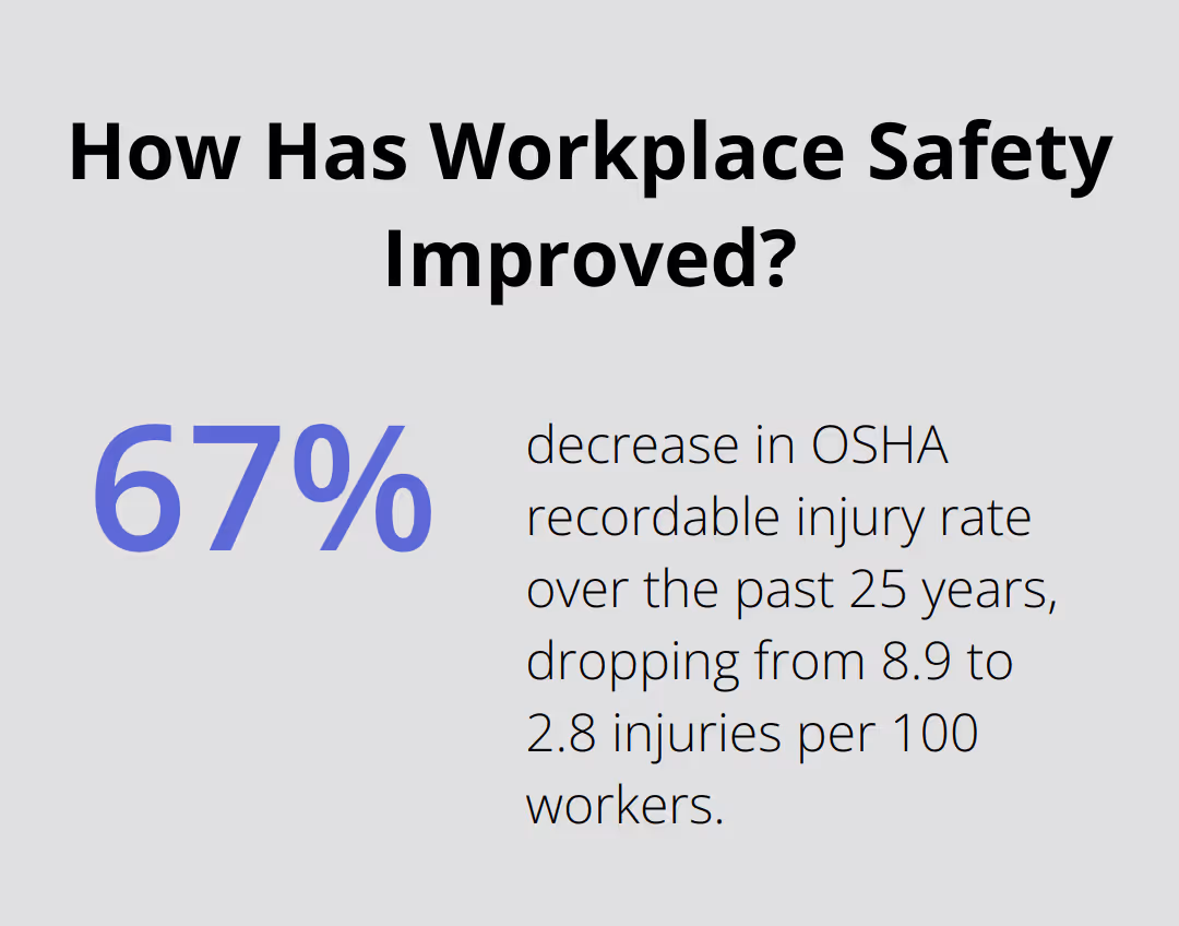 How Has Workplace Safety Improved?