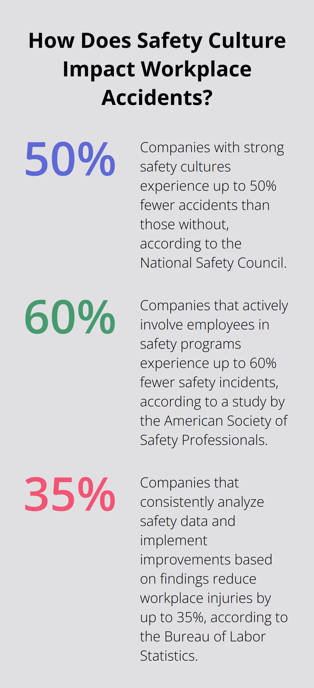 Fact - How Does Safety Culture Impact Workplace Accidents?
