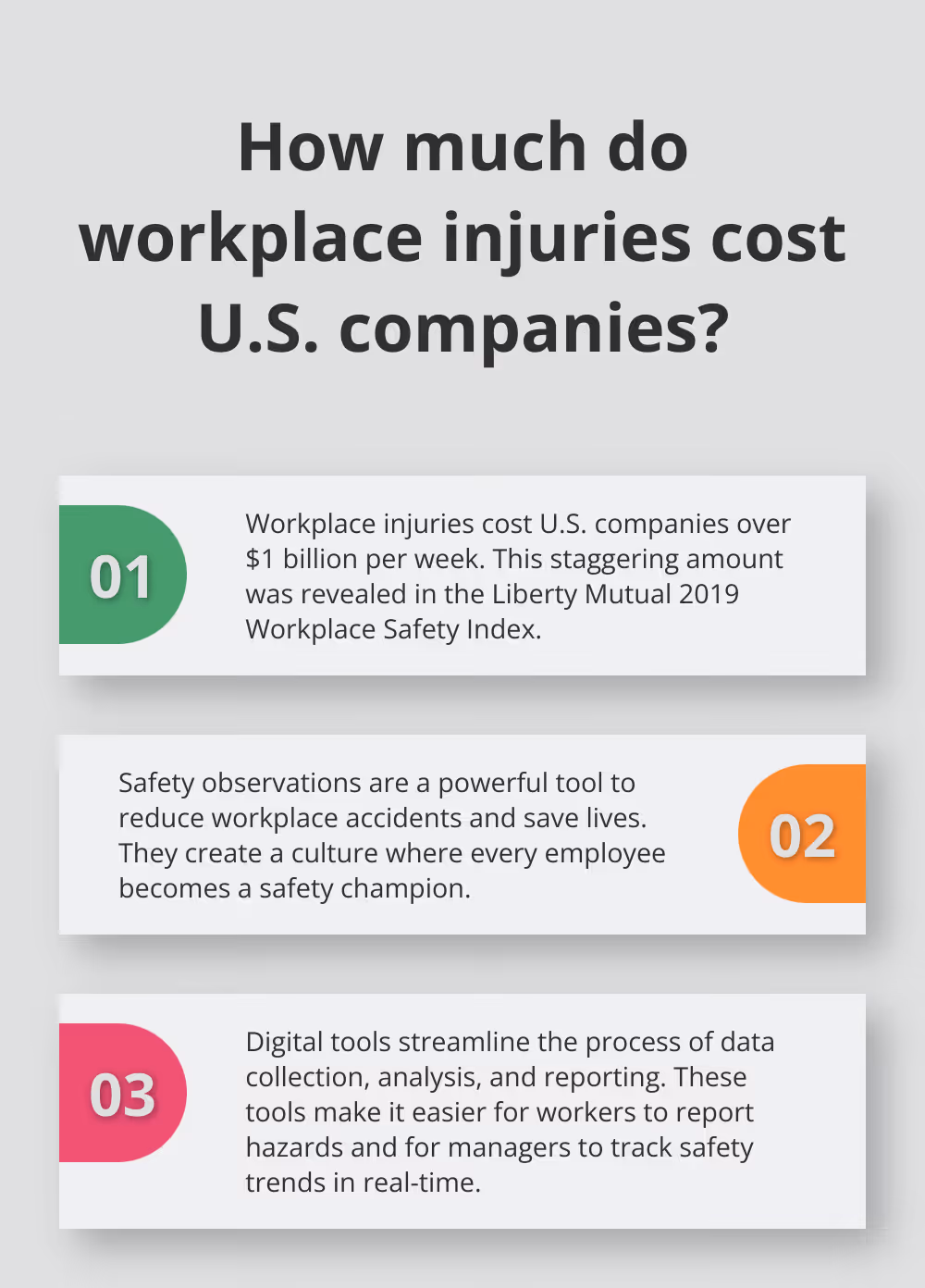 Fact - How much do workplace injuries cost U.S. companies?