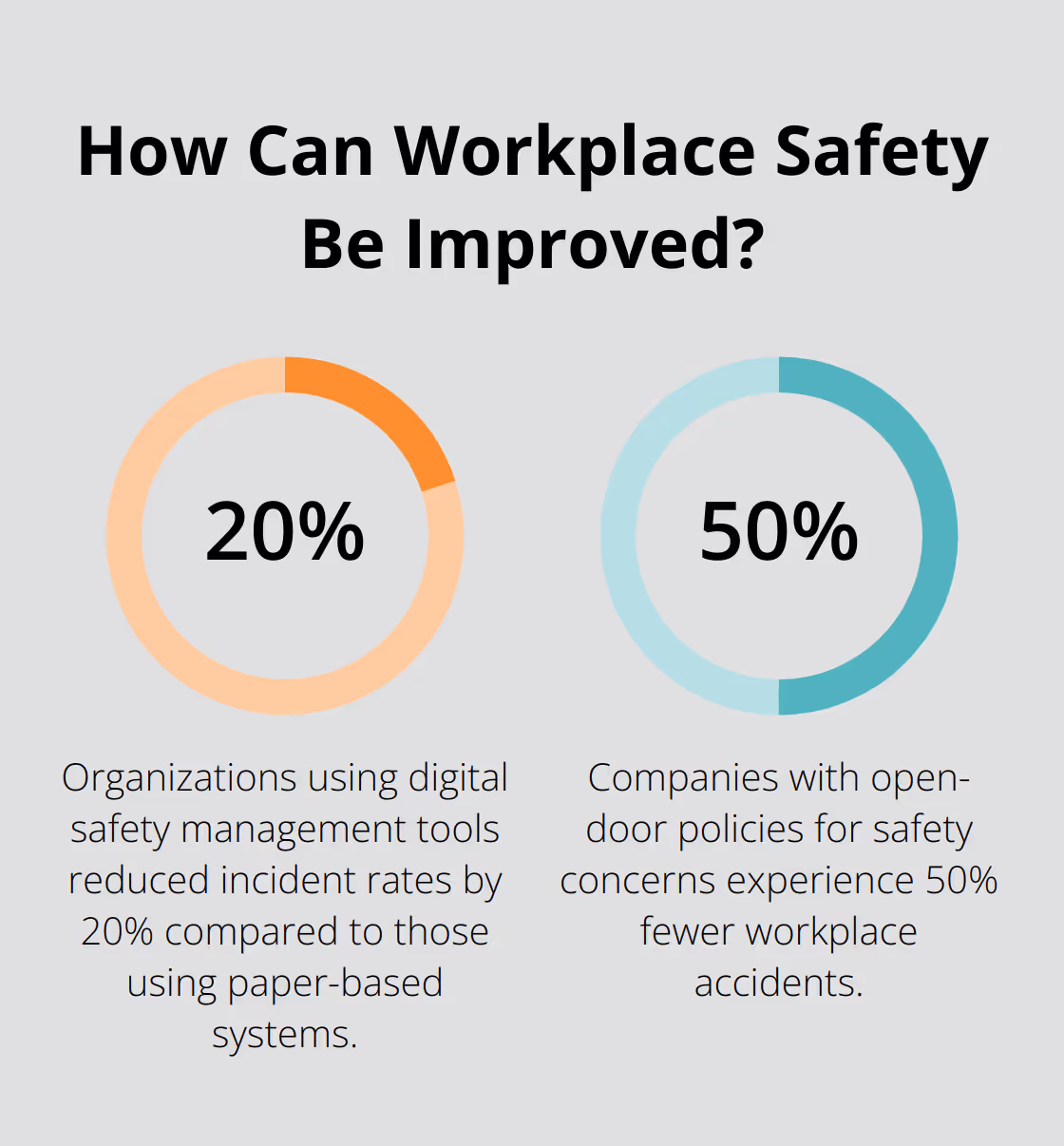 Fact - How Can Workplace Safety Be Improved?