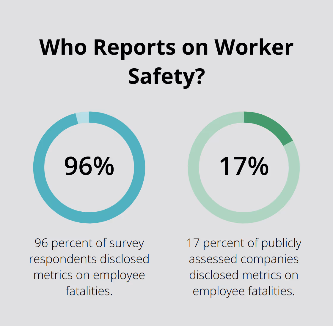 Fact - Who Reports on Worker Safety?