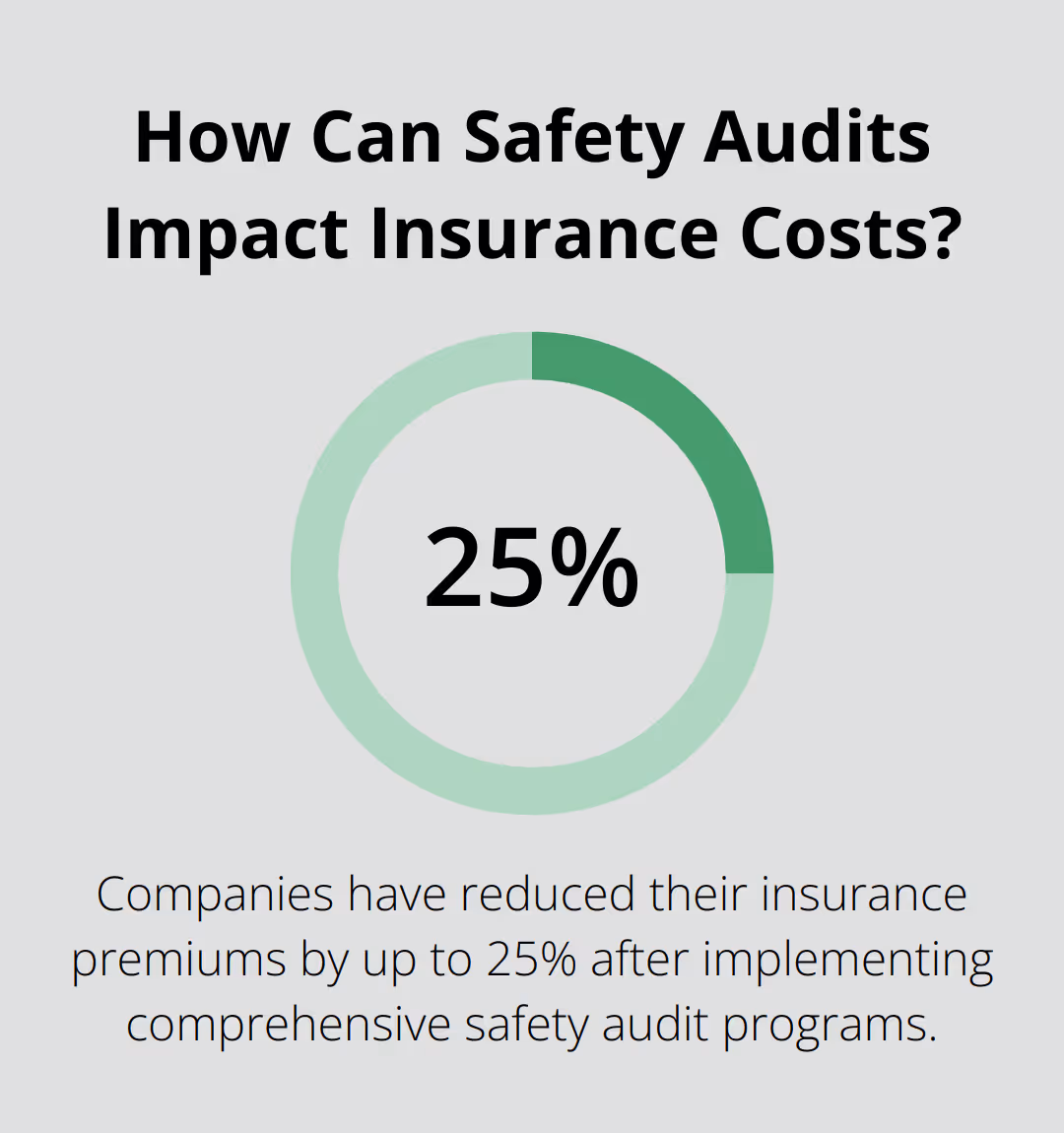 How Can Safety Audits Impact Insurance Costs?