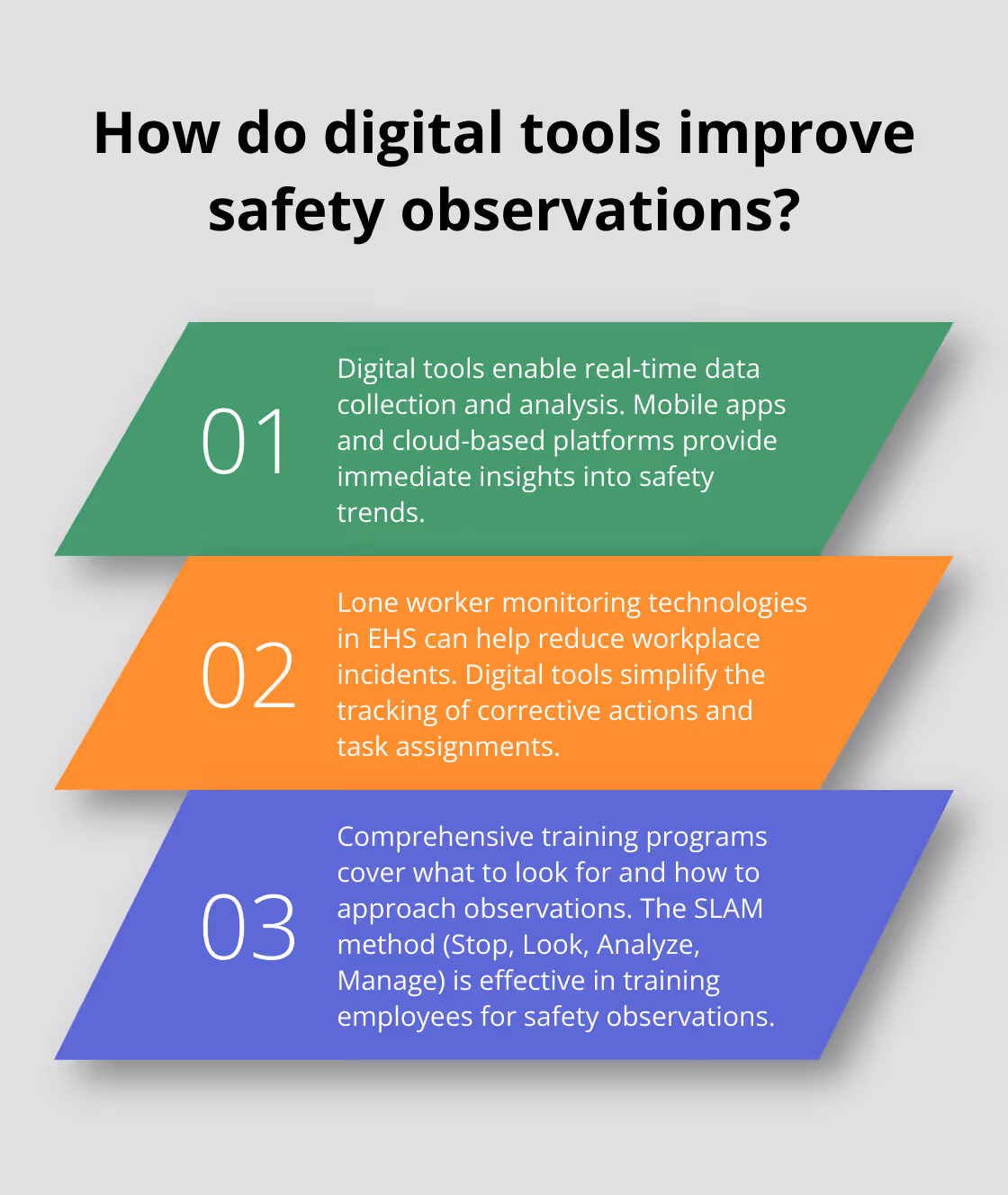 Fact - How do digital tools improve safety observations?