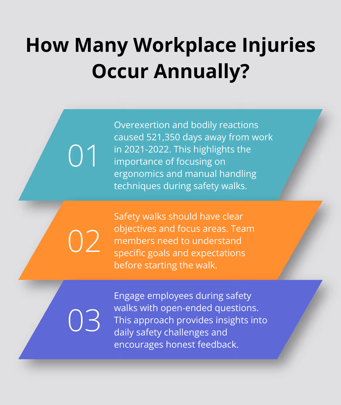 Fact - How Many Workplace Injuries Occur Annually?