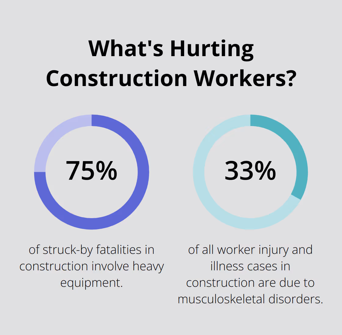Fact - What's Hurting Construction Workers?