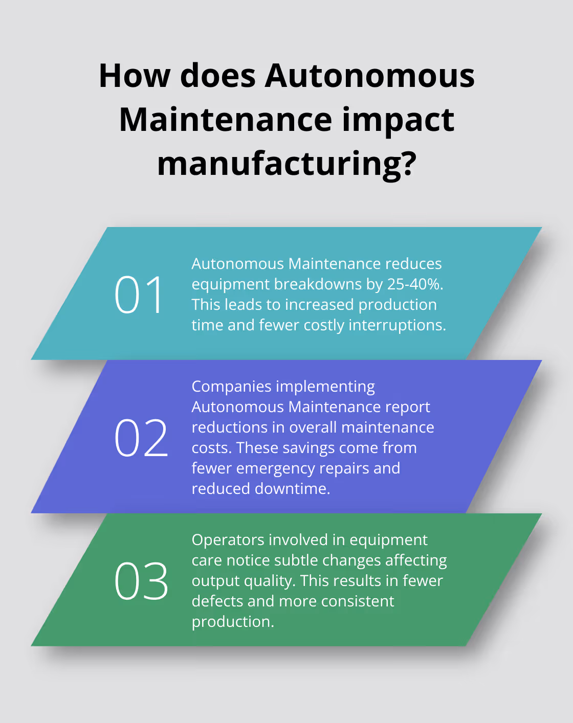 Fact - How does Autonomous Maintenance impact manufacturing?