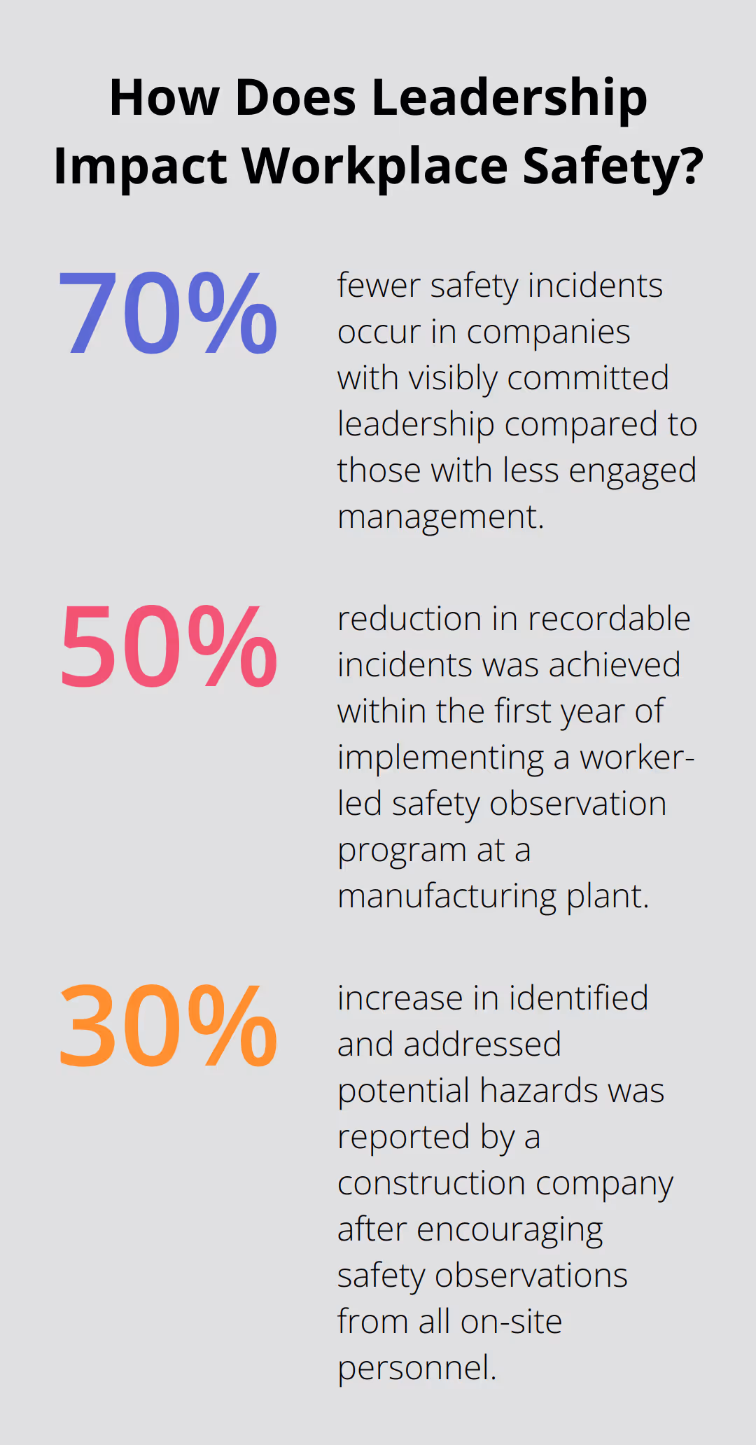 Fact - How Does Leadership Impact Workplace Safety?