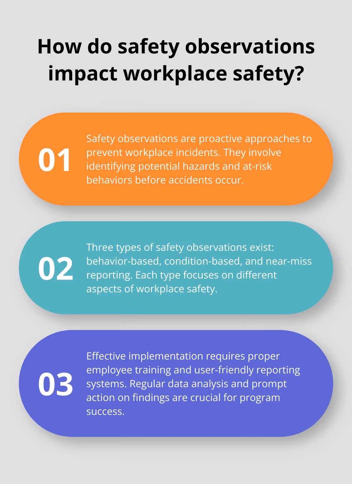 Fact - How do safety observations impact workplace safety?