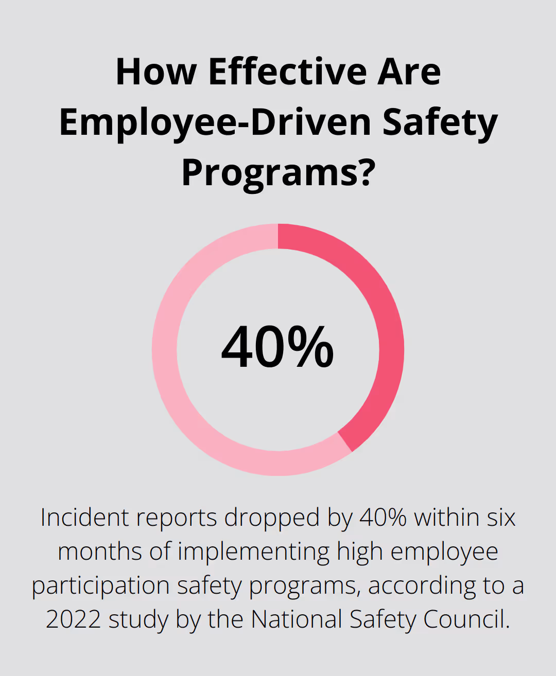 How Effective Are Employee-Driven Safety Programs?