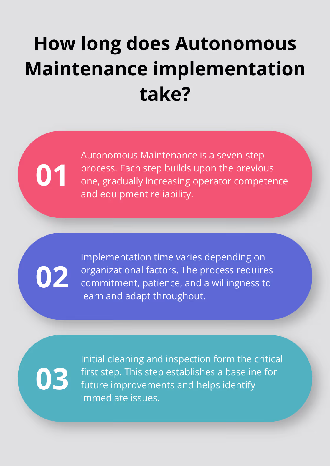 Fact - How long does Autonomous Maintenance implementation take?