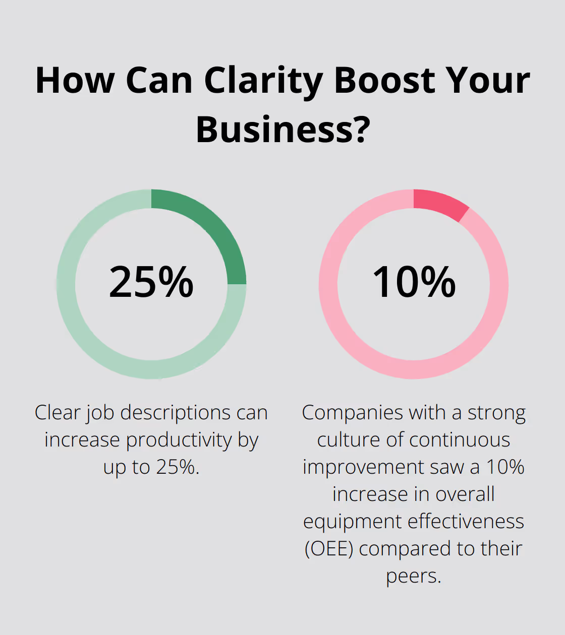 Fact - How Can Clarity Boost Your Business?