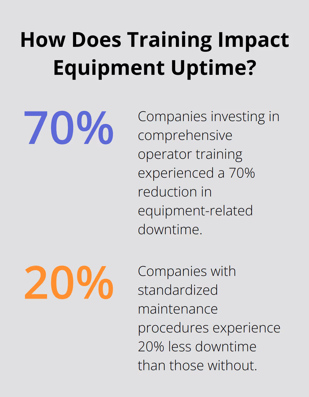 Fact - How Does Training Impact Equipment Uptime?