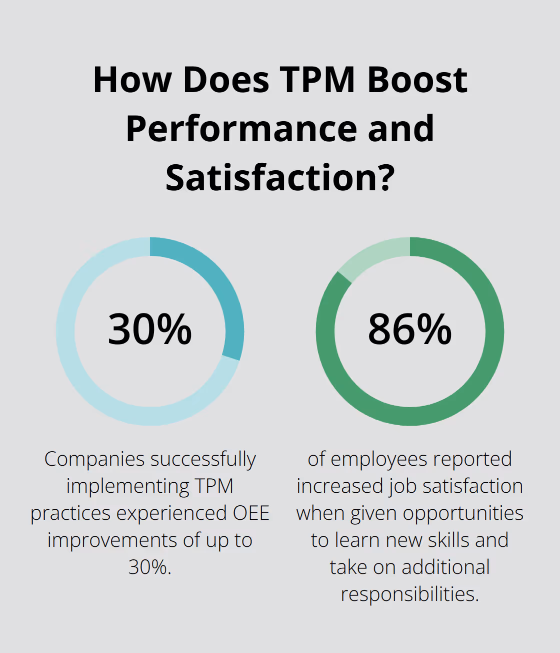 Fact - How Does TPM Boost Performance and Satisfaction?