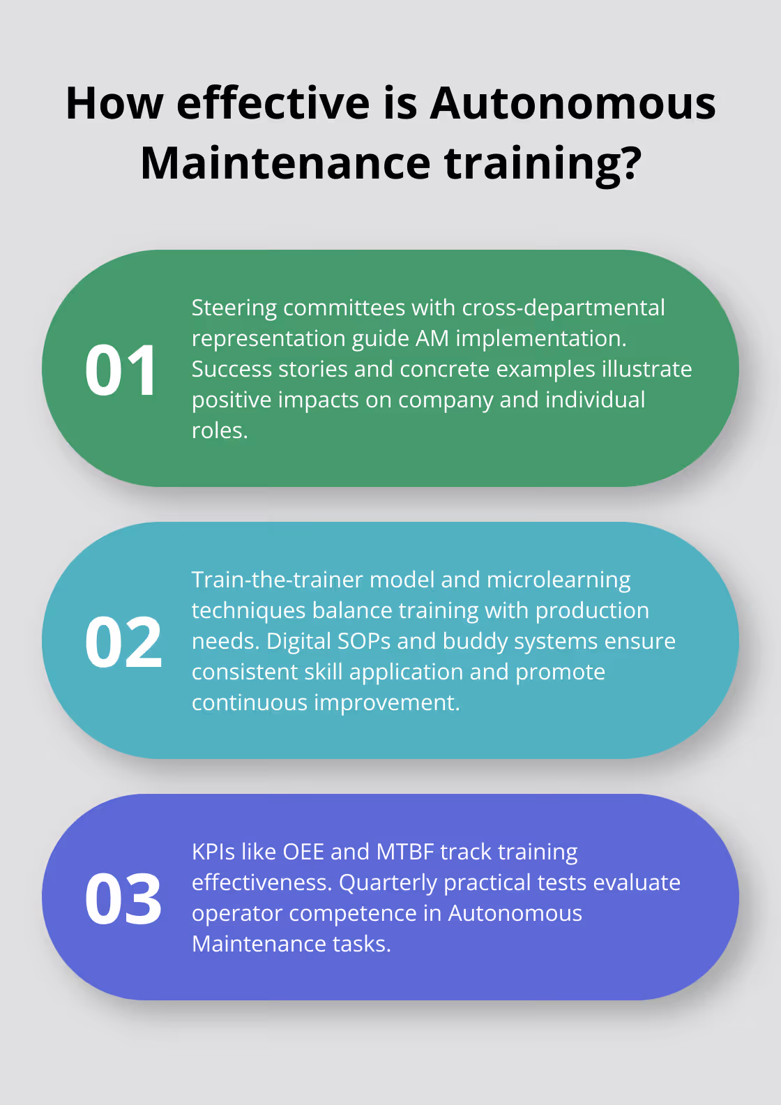 Fact - How effective is Autonomous Maintenance training?