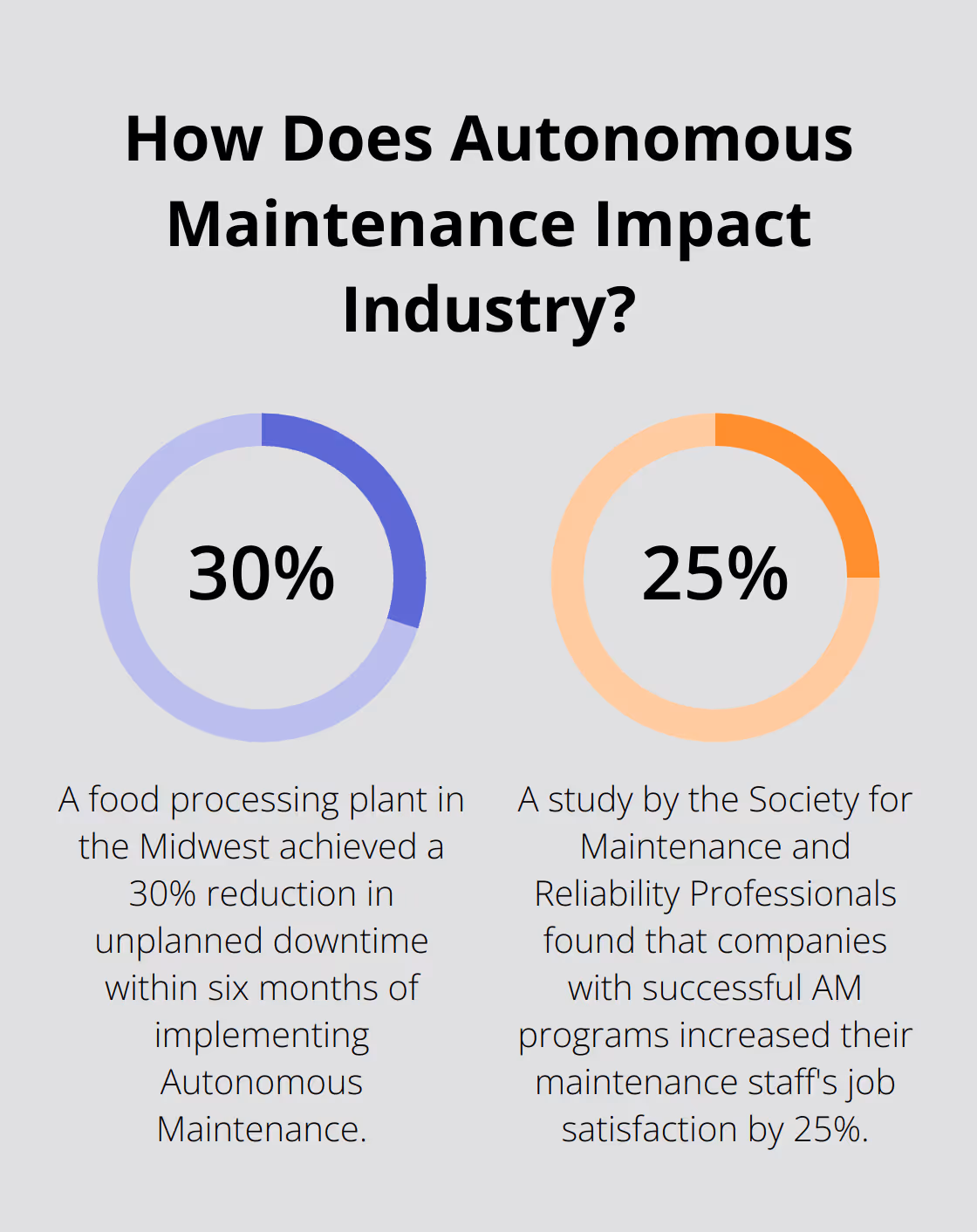 Fact - How Does Autonomous Maintenance Impact Industry?