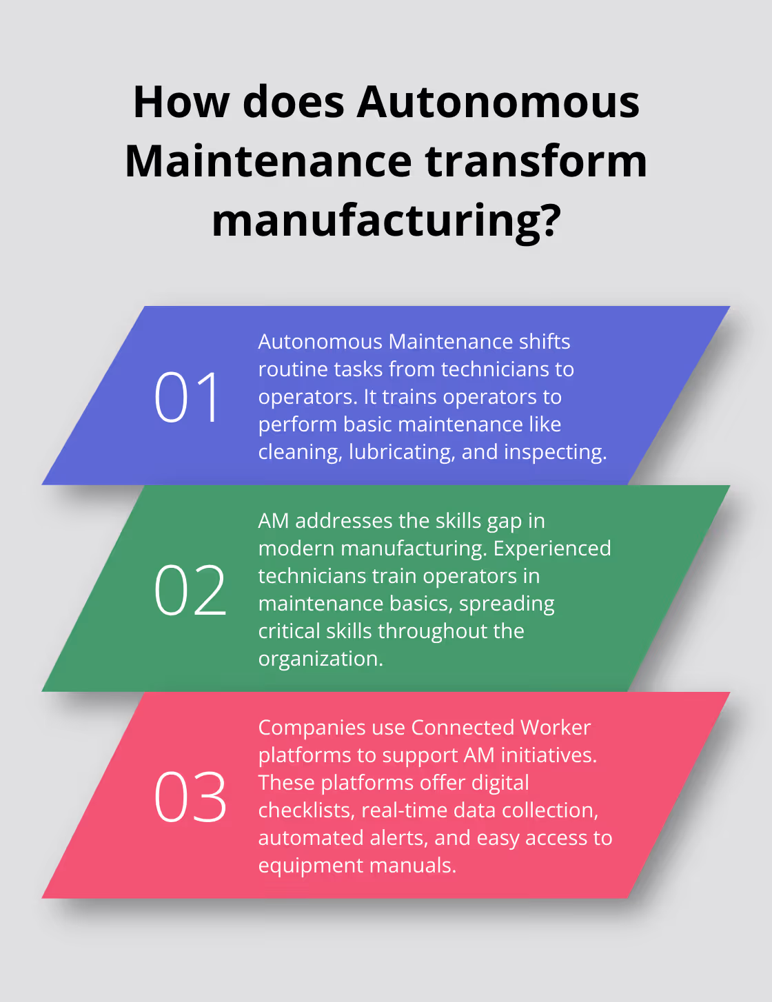 Fact - How does Autonomous Maintenance transform manufacturing?