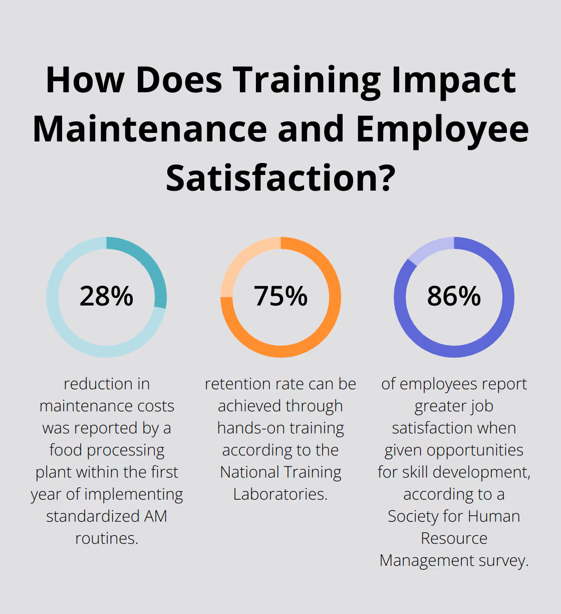 Fact - How Does Training Impact Maintenance and Employee Satisfaction?