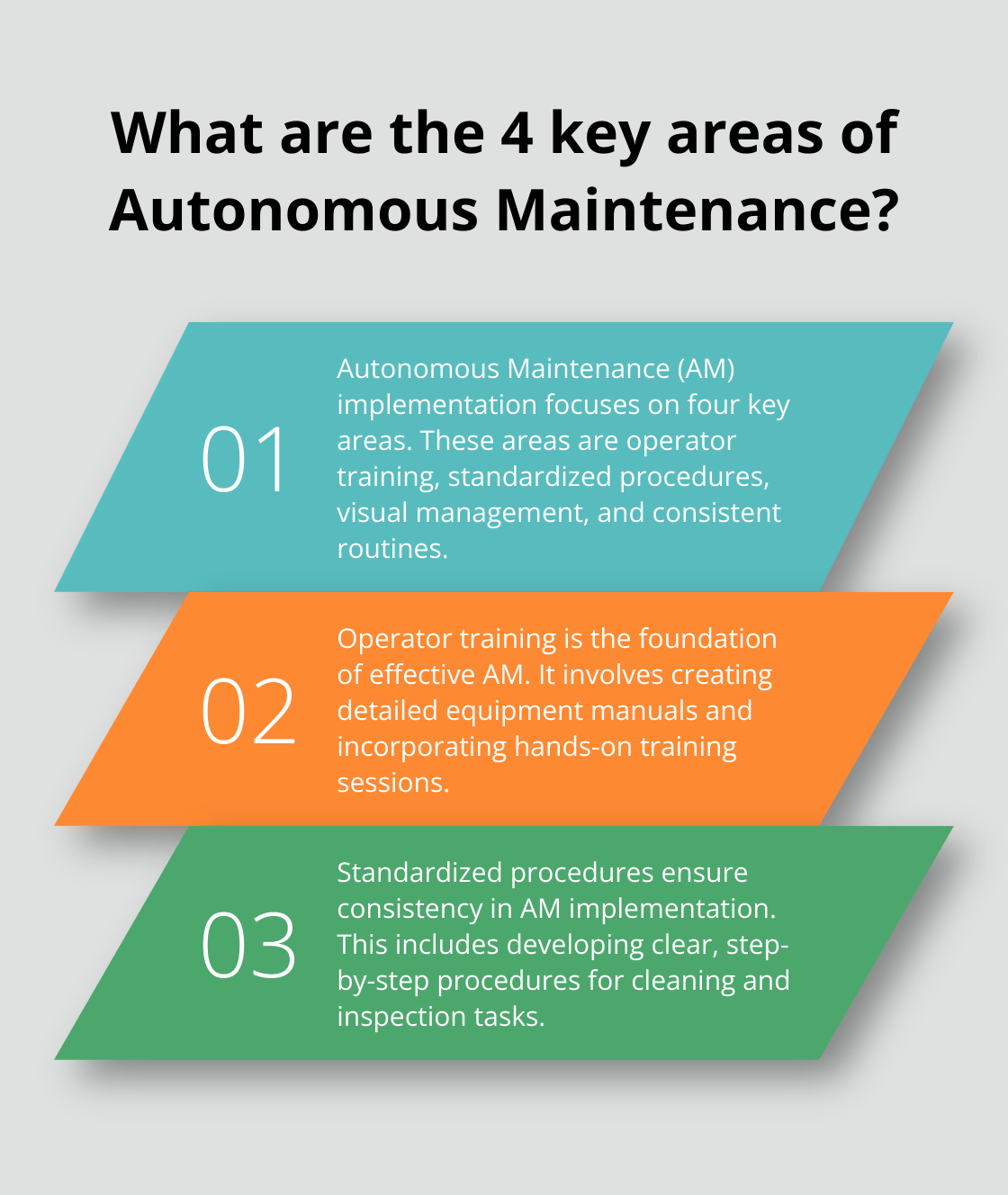 Fact - What are the 4 key areas of Autonomous Maintenance?