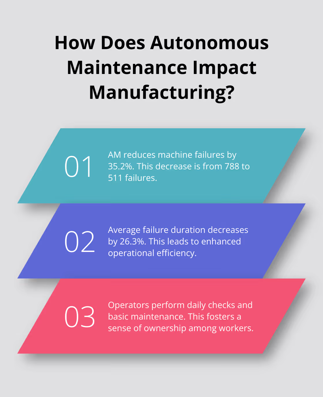 Fact - How Does Autonomous Maintenance Impact Manufacturing?