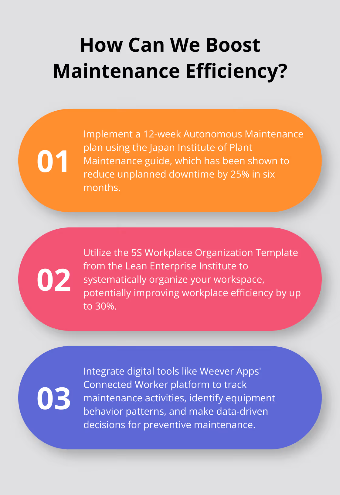 Fact - How Can We Boost Maintenance Efficiency?