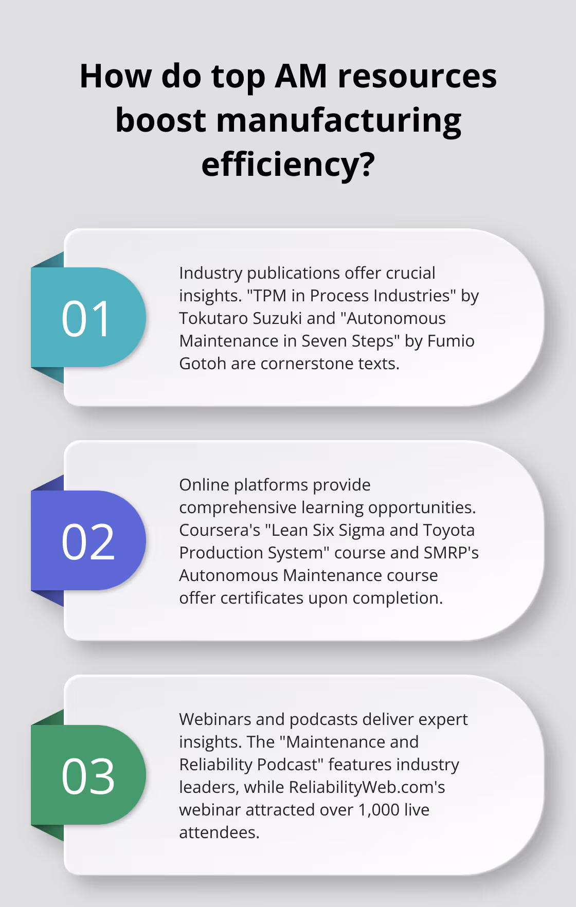 Fact - How do top AM resources boost manufacturing efficiency?