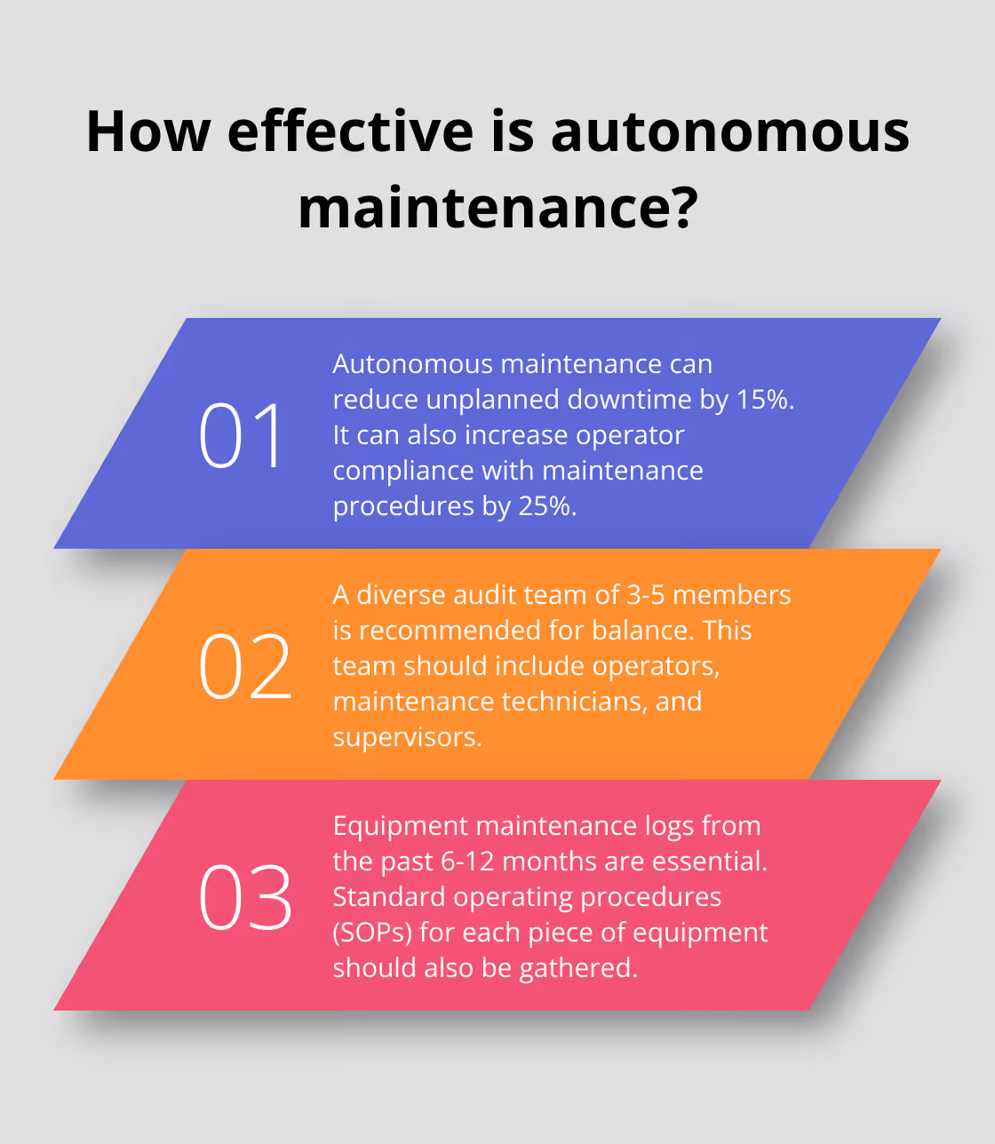 Fact - How effective is autonomous maintenance?