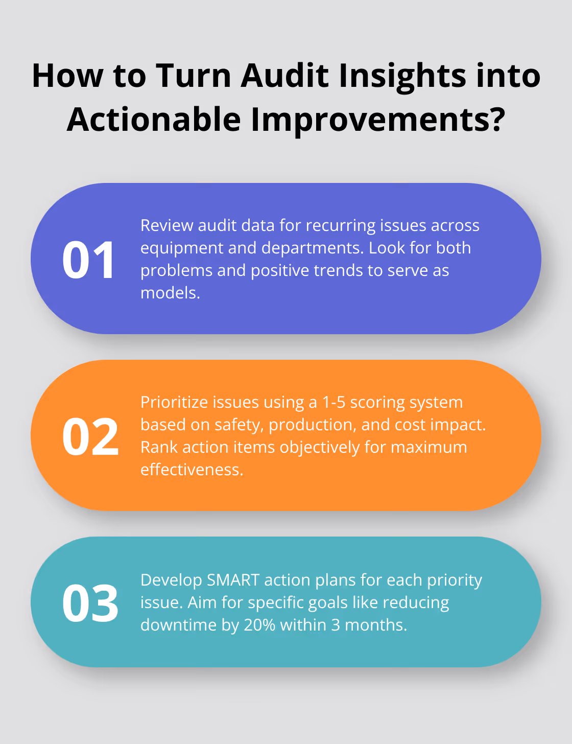 Fact - How to Turn Audit Insights into Actionable Improvements?